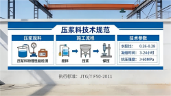 亭湖本地工厂讲解：说一遍公路压浆料和铁路压浆料的区别